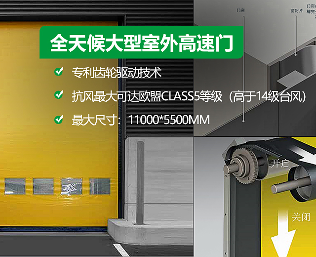 DYNACO全天候大型室外高速门,专利齿轮驱动技术,可抗风四级,15050680288